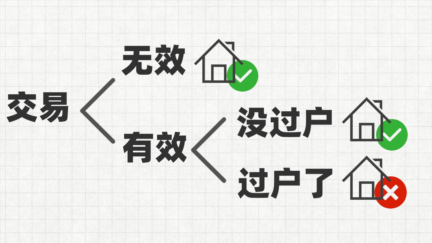 另一半偷偷把房子卖了怎么办,房子卖给别人了想要回来怎么办