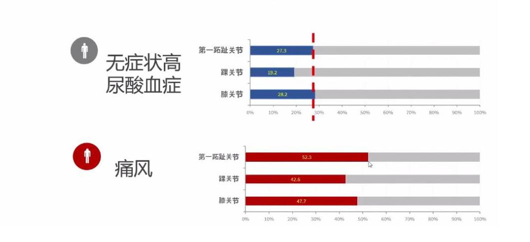 看痛风为啥中医要用西医常规检查,这些中药,调理指标异常更准确