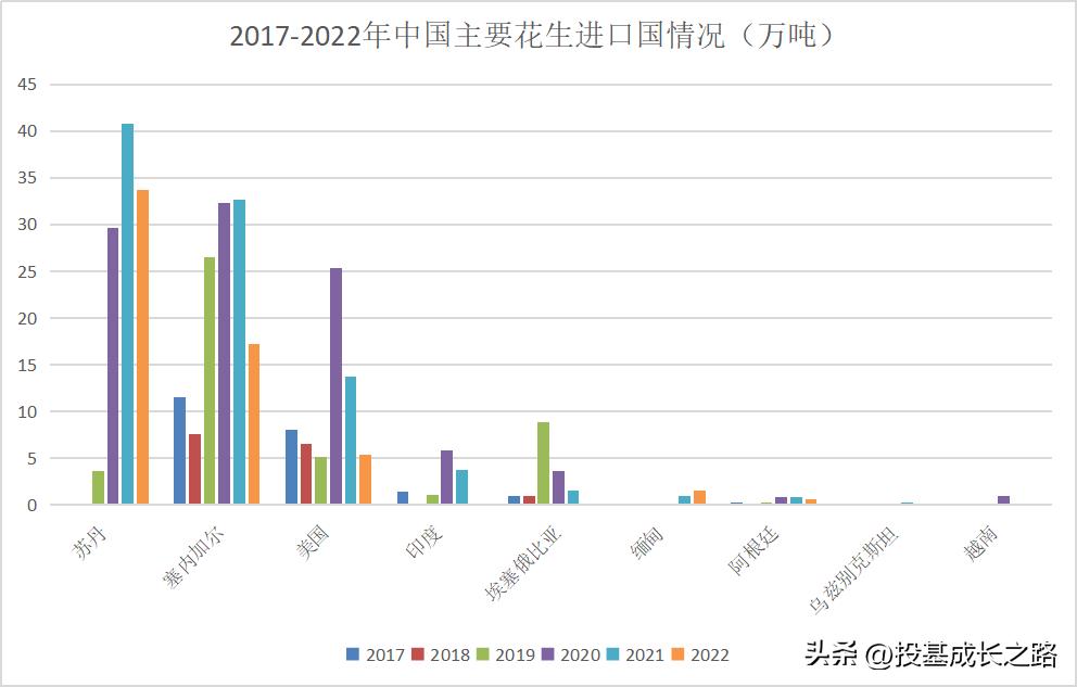 我国花生进口行情,中国花生出口占世界花生出口比例