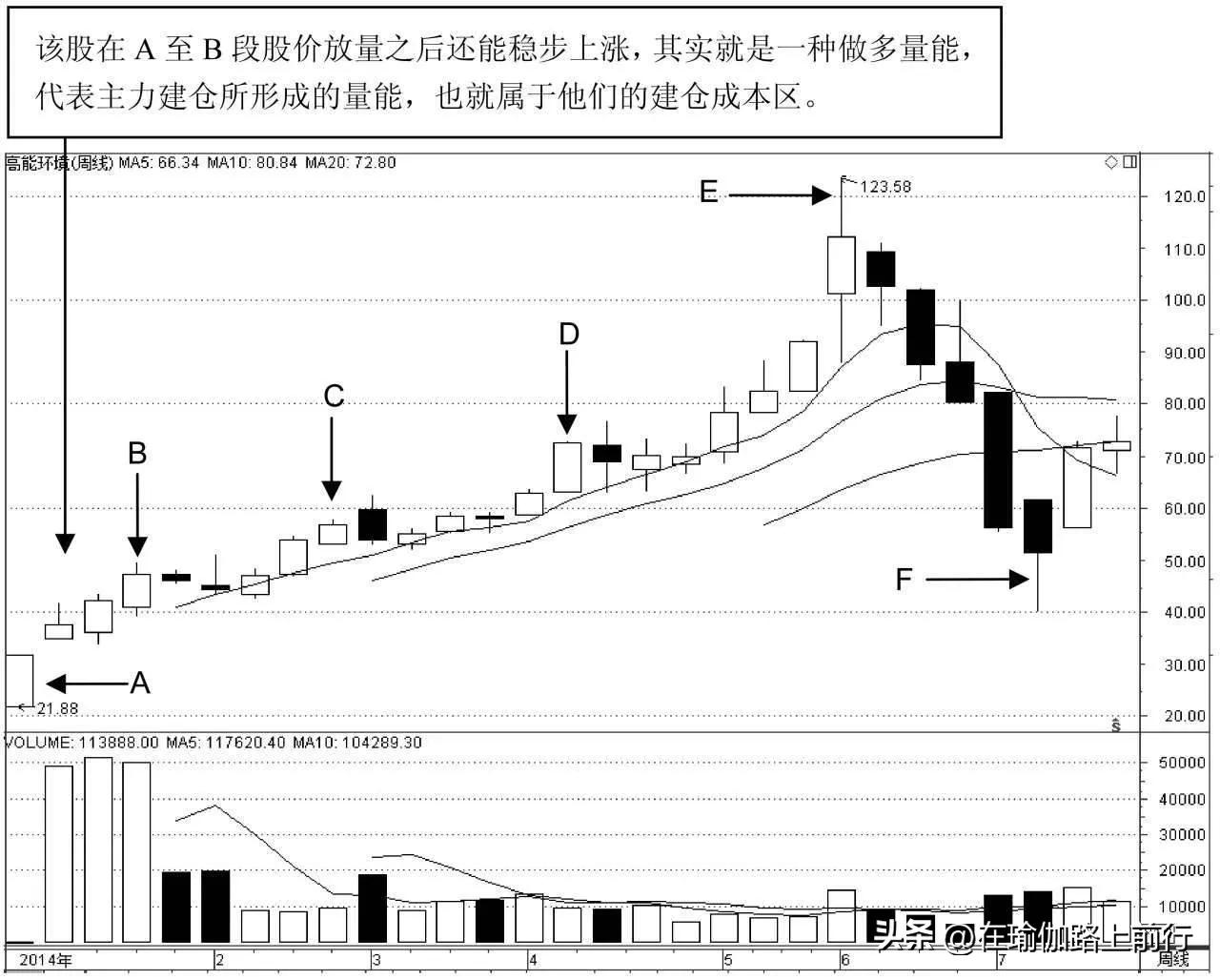 主力成本指标怎样看,股票分析主力成本有什么用