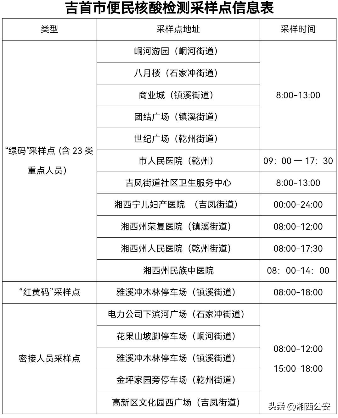 吉首通告,吉首市最新通报