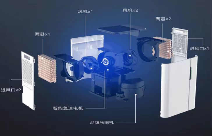 工业除湿机作用,工业除湿机的作用是什么