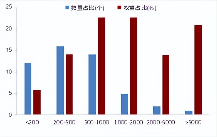 世界杯决赛就看梅西，投资就看创业50ETF～
