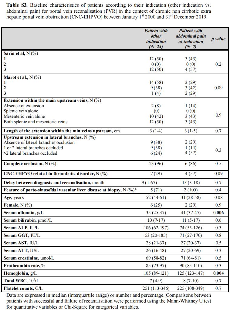 ​单纯门静脉再通术治疗非肝硬化性慢性肝外门静脉阻塞引起的重度…