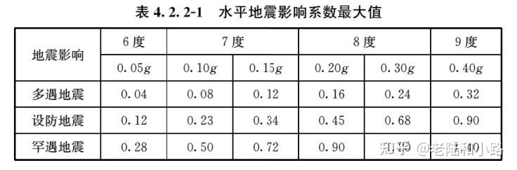 建筑与市政工程抗震通用技术规范,建筑与市政工程抗震通用规范执行