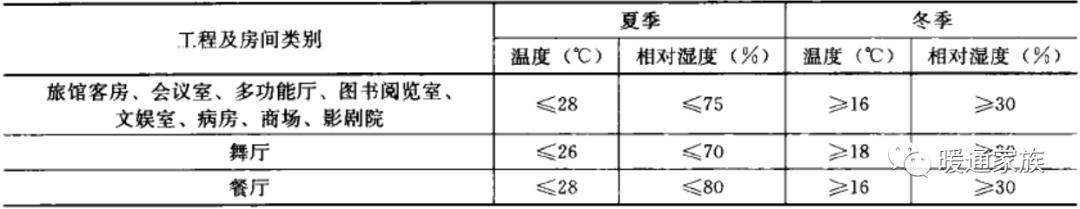 民用建筑暖通设计,高层建筑暖通设计难点分析
