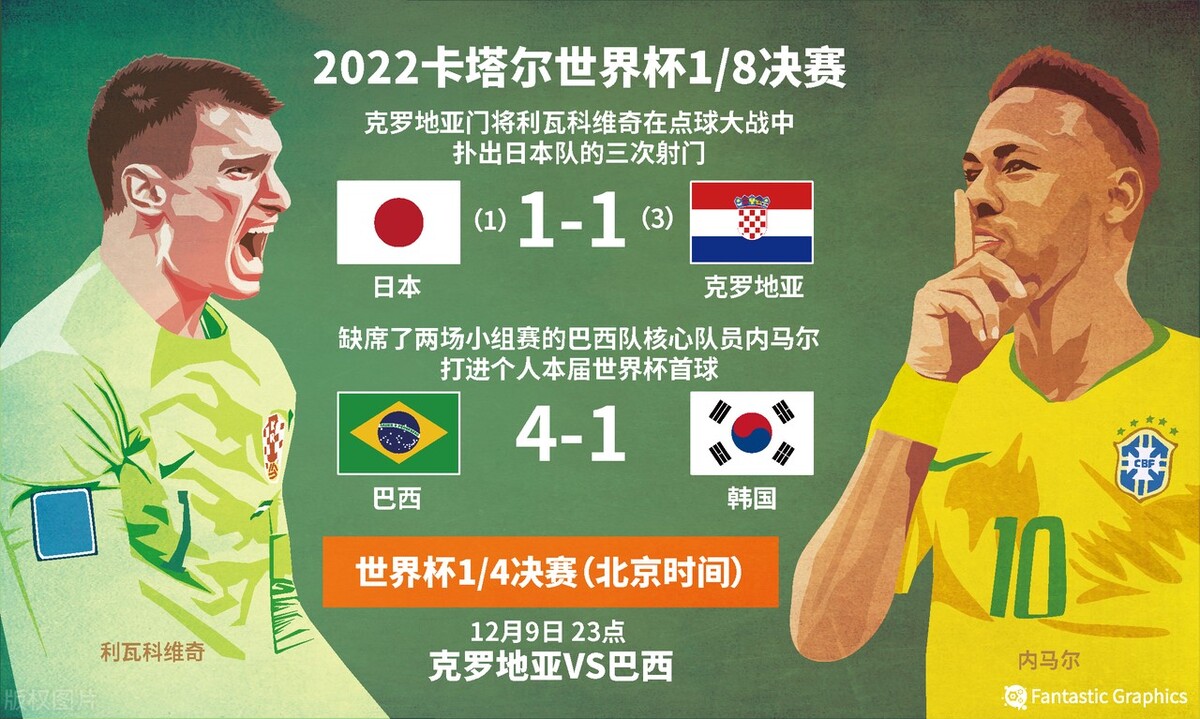 日本点球大战不敌克罗地亚,日本点球大战输克罗地亚