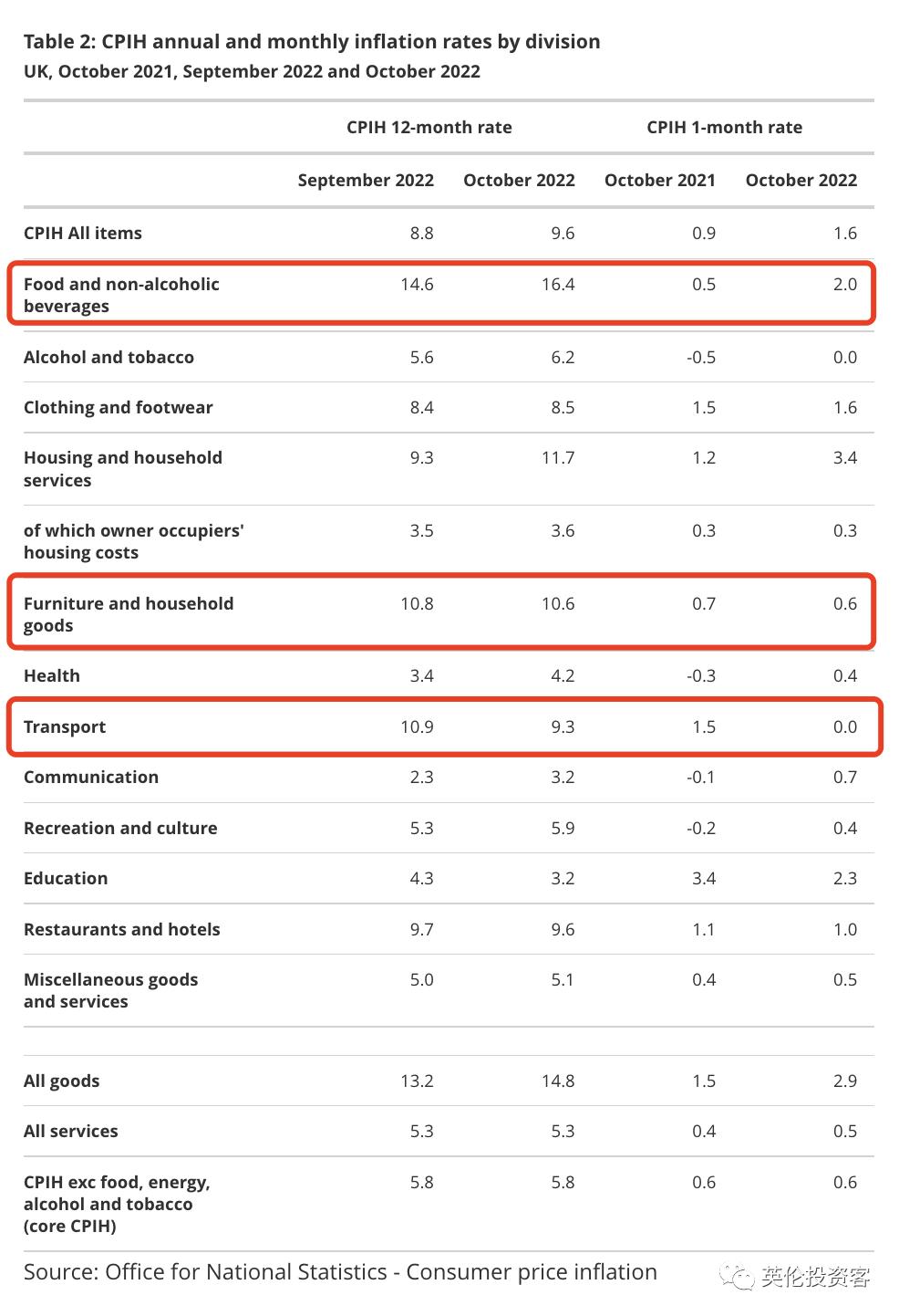 英国物价上涨最新消息,英国经济衰退为何英镑还涨