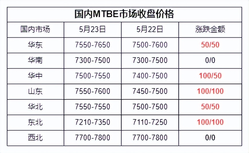 下周mtbe走势,mtbe今天的市场分析