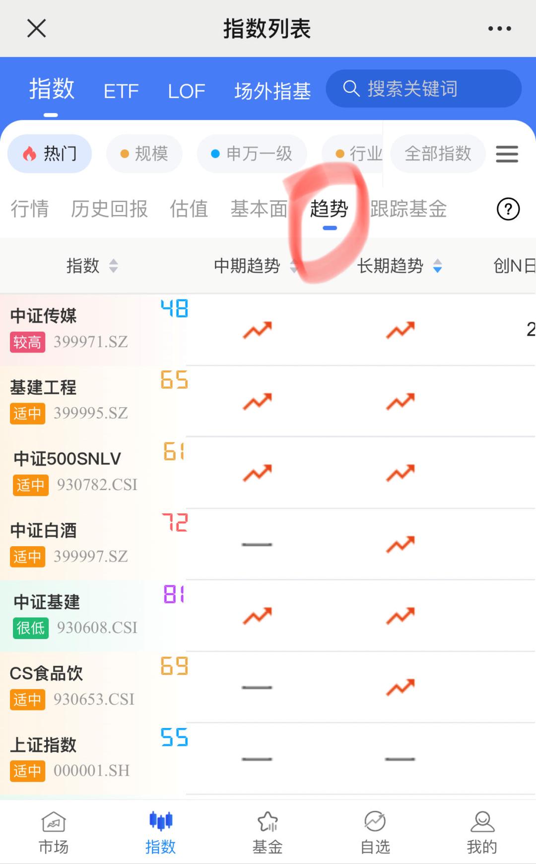 etf短线交易策略指标技巧,etf短线交易费用