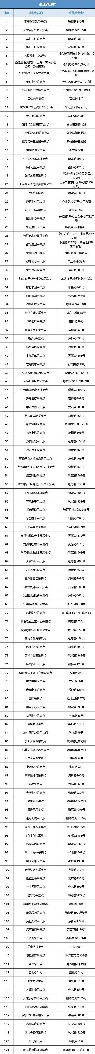 浦东常态化核酸点名单,上海乡镇核酸采样点汇总