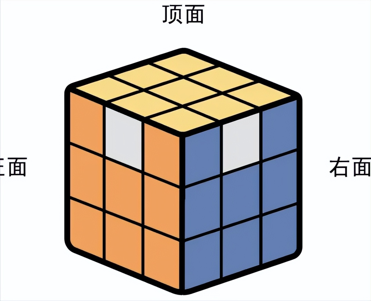 拼三阶魔方一个口诀就能拼好,拼好三阶魔方的复原的口诀公式