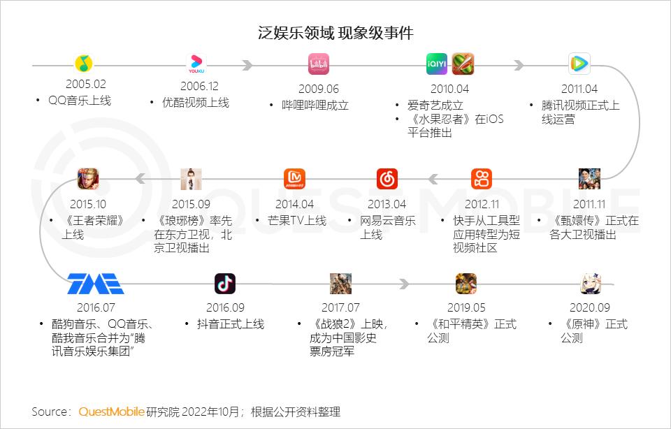 互联网改变消费模式,互联网融合运营