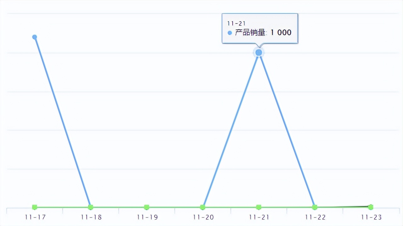 Temu新品爆品|告别一刀切！亚马逊不再直接封号