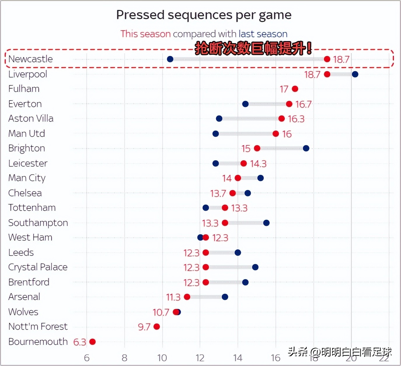 英超纽卡斯尔vs西汉姆联伤停,英超纽卡斯尔vs切尔西伤停