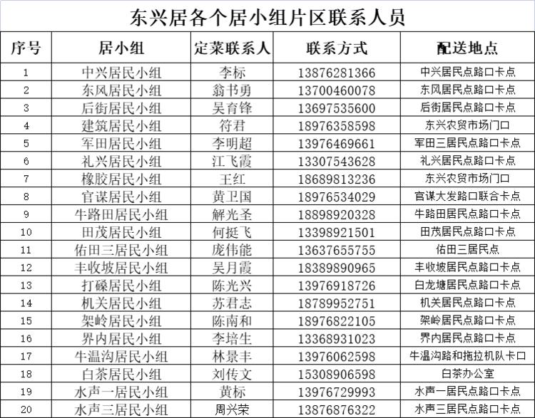 万宁静态管理政策 (万宁市实行临时性全域静态管理)