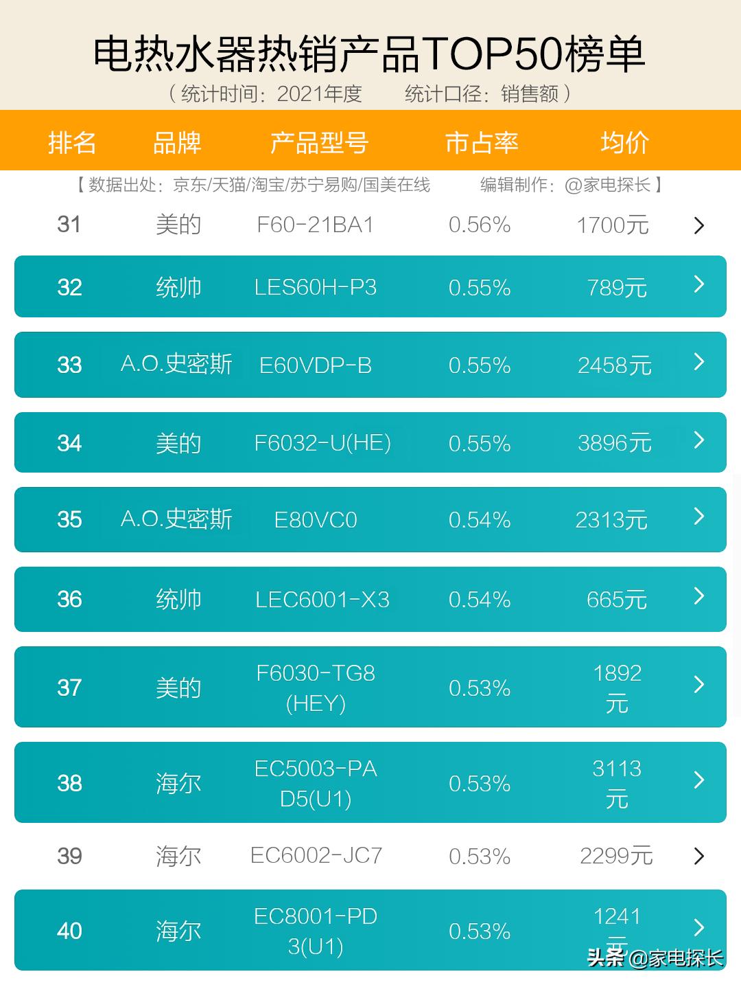 即热式电热水器哪种品牌比较好,即热式电热水器哪种品牌质量好