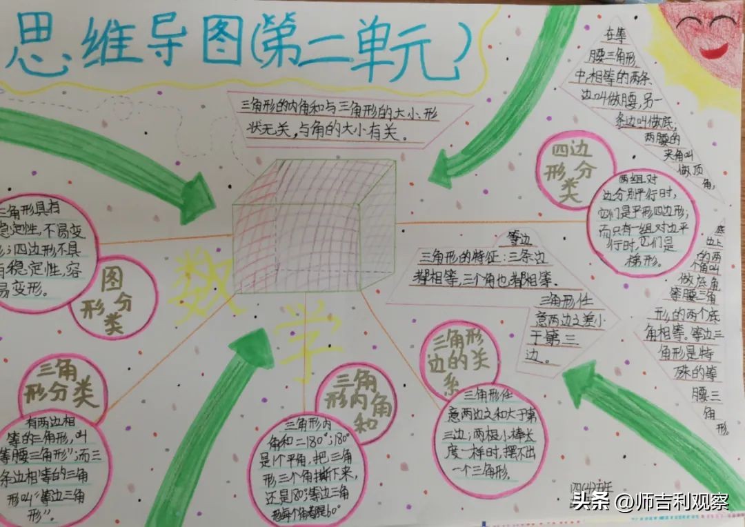 数学思维导图活动大赛活动总结,数学思维导图活动