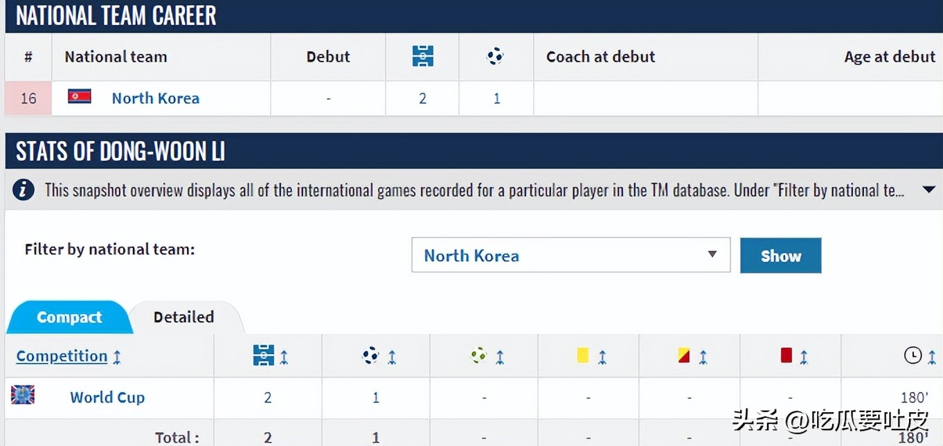 22年世界杯巴球员进球排行,各个国家队进球最多的球员