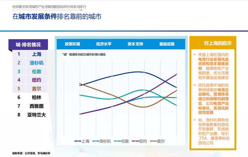 fifa电竞洲际杯阵容,2023战队总奖金