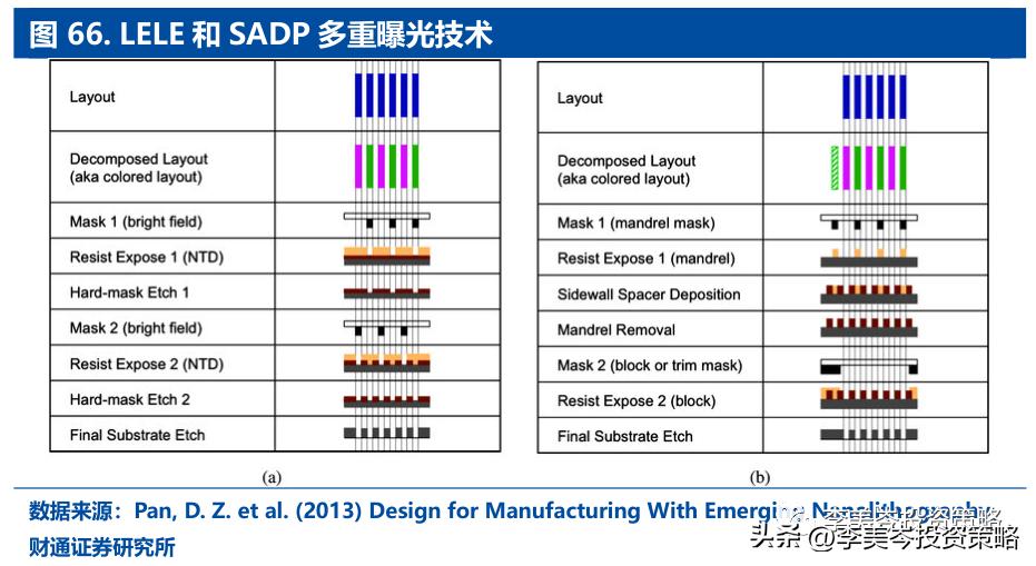 “安全”为矛，精选A股“自强50”组合