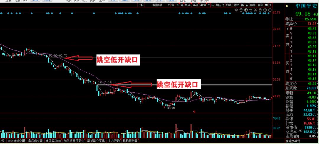 a股干货详解缺口理论,缺口战法分析详解