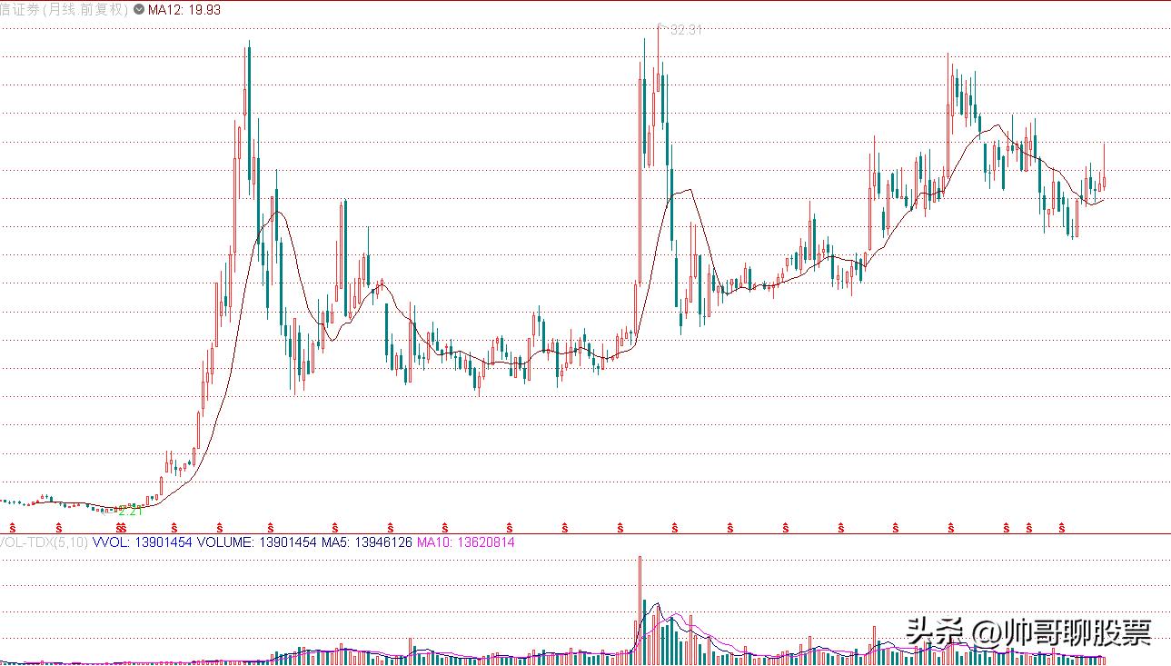 股票被套,股市被套了怎么处理