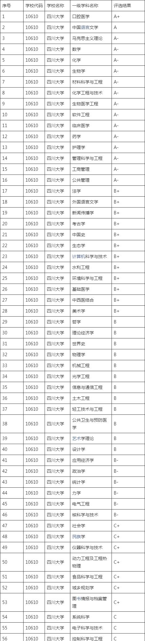 四川十大知名大学,四川大学是个什么档次的学校