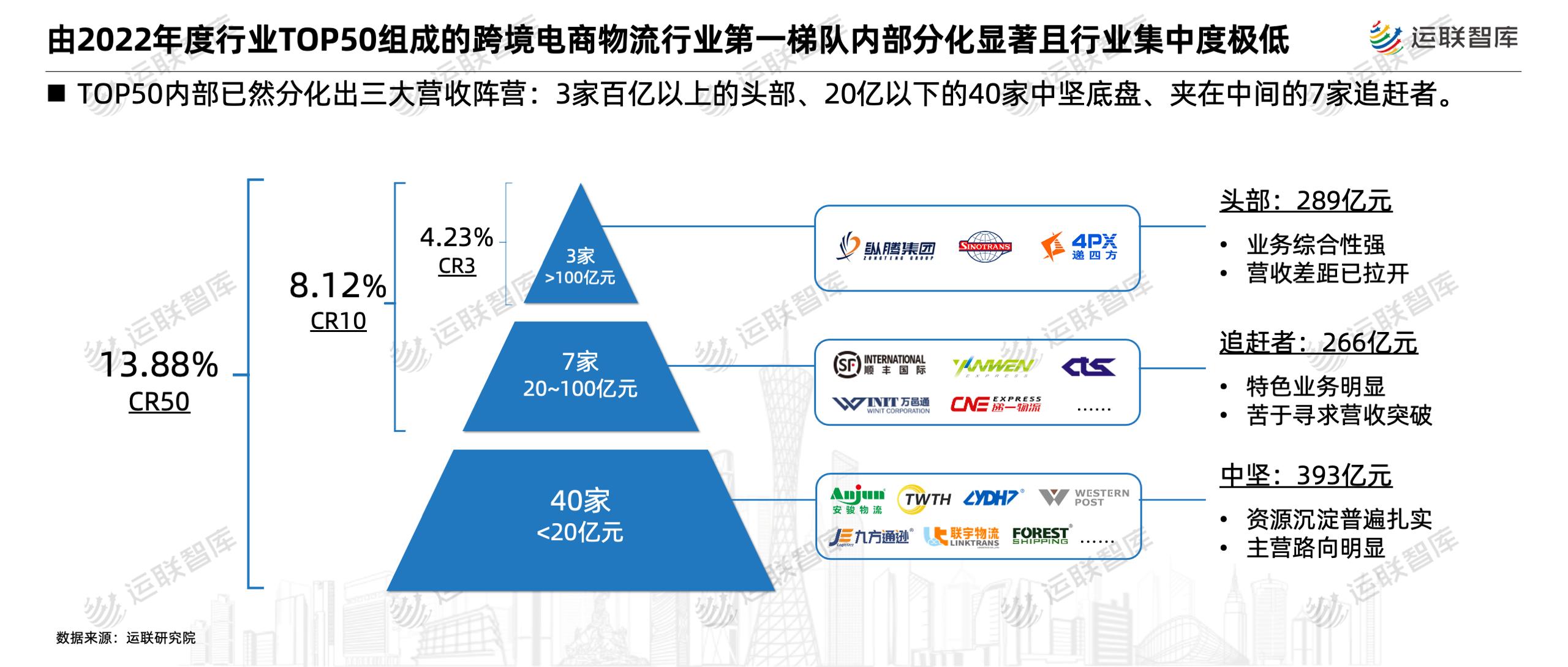 跨境电商市场洞察美国篇,跨境电商平台生意洞察与分析