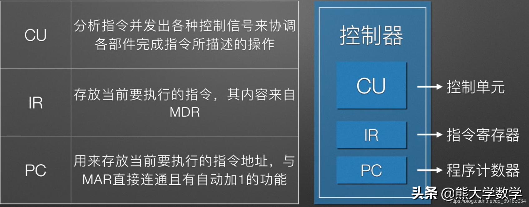 第1章计算机基础知识习题,第1章计算机基础知识1