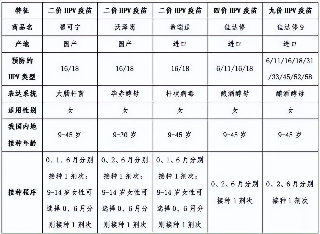 打了二四价能补九价吗,打了四价是不是可以打九价