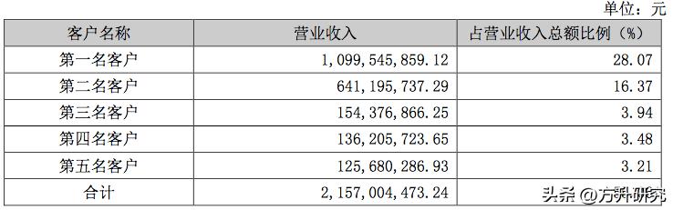 方升研究|资产利润大幅度超车，中新集团是如何吊打同行的？