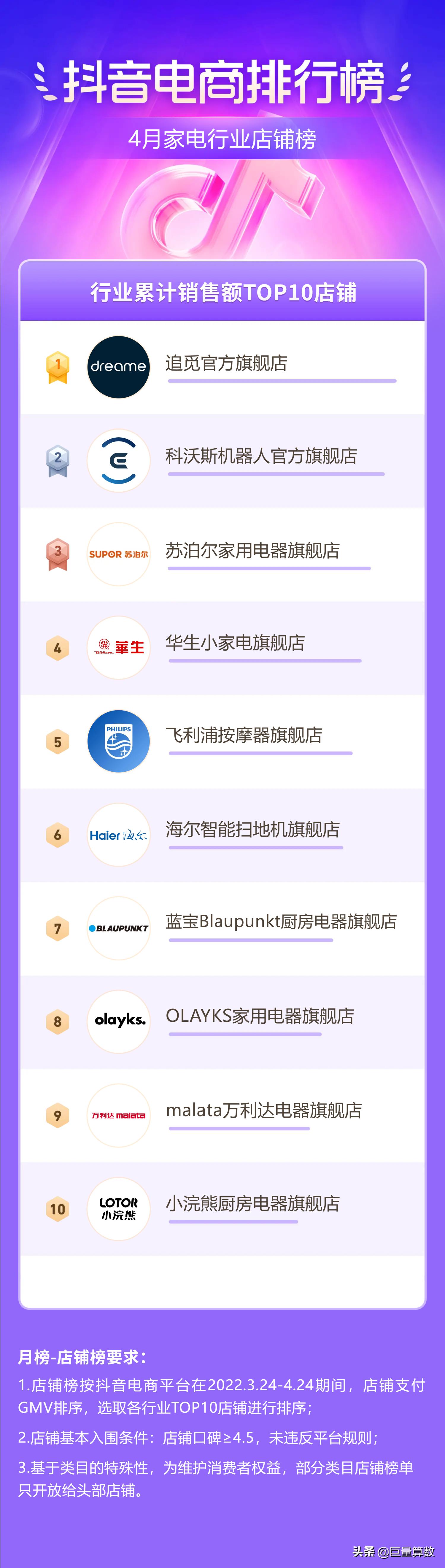 抖音电商排行榜top榜,抖音电商排行榜单
