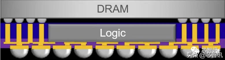 台积电上海技术论坛到底讲了些什么？