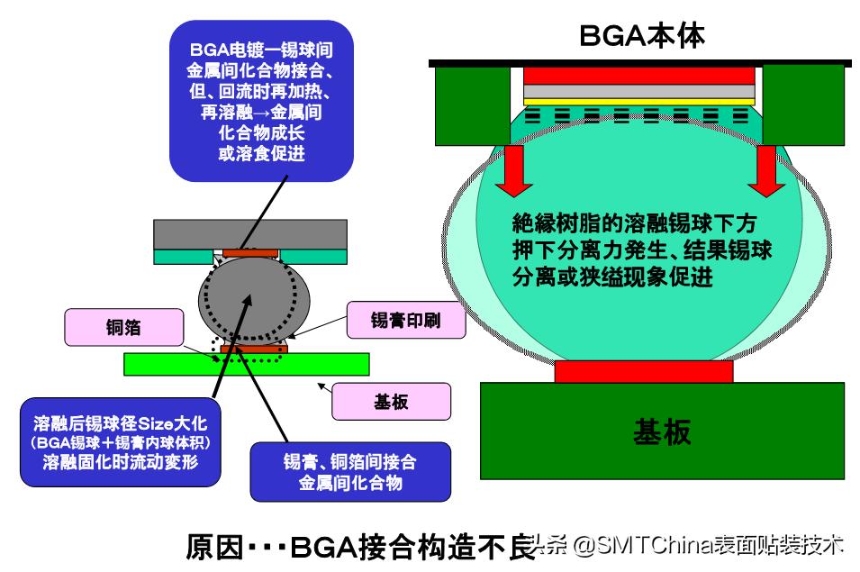 smt回流焊是什么意思,smt回流焊接后有锡珠