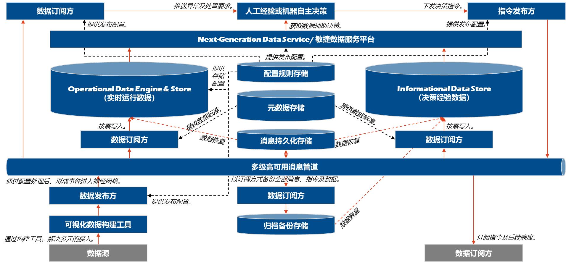 航司机场空管分别干嘛的,机场航站区运行控制