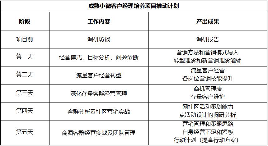 如何锻造一支为客户创造价值的小微信贷精英团队？