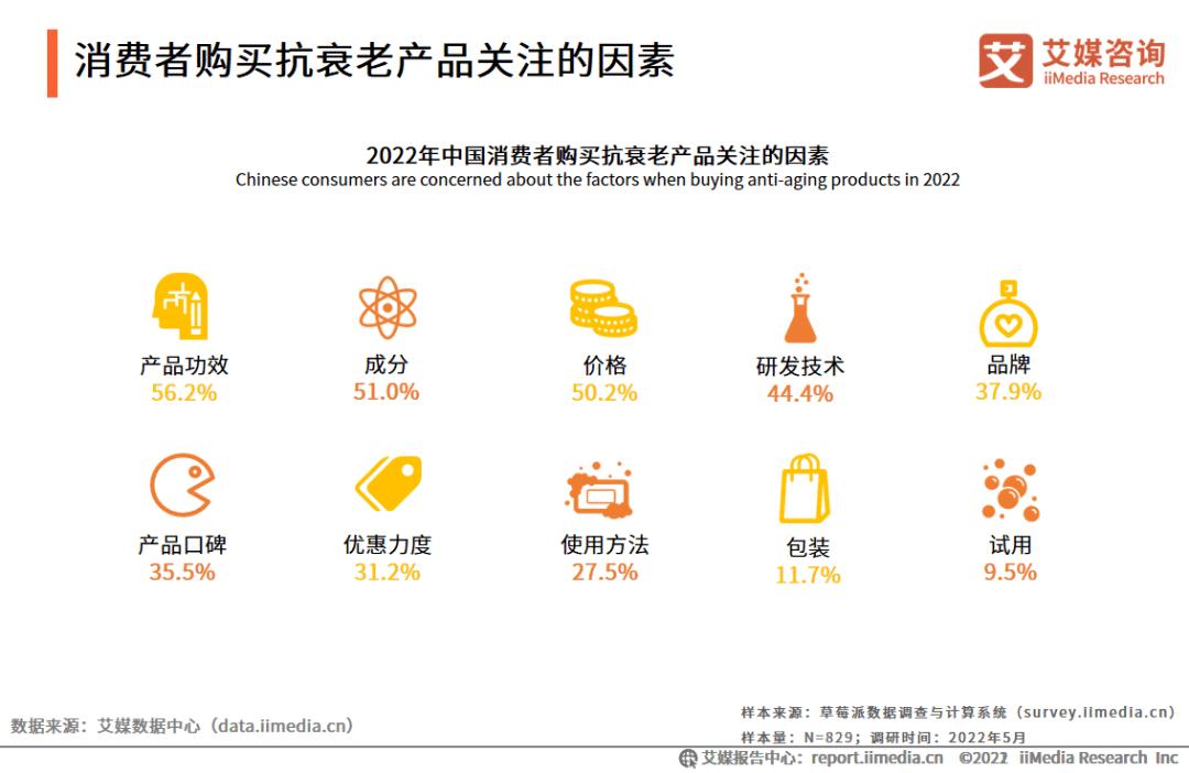 关于抗衰老，宝洁、花王和巨子生物们有哪些最新科技研究？