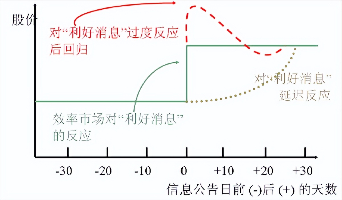 炒股的技术分析怎么写好呢,炒股技术分析最实用的指标