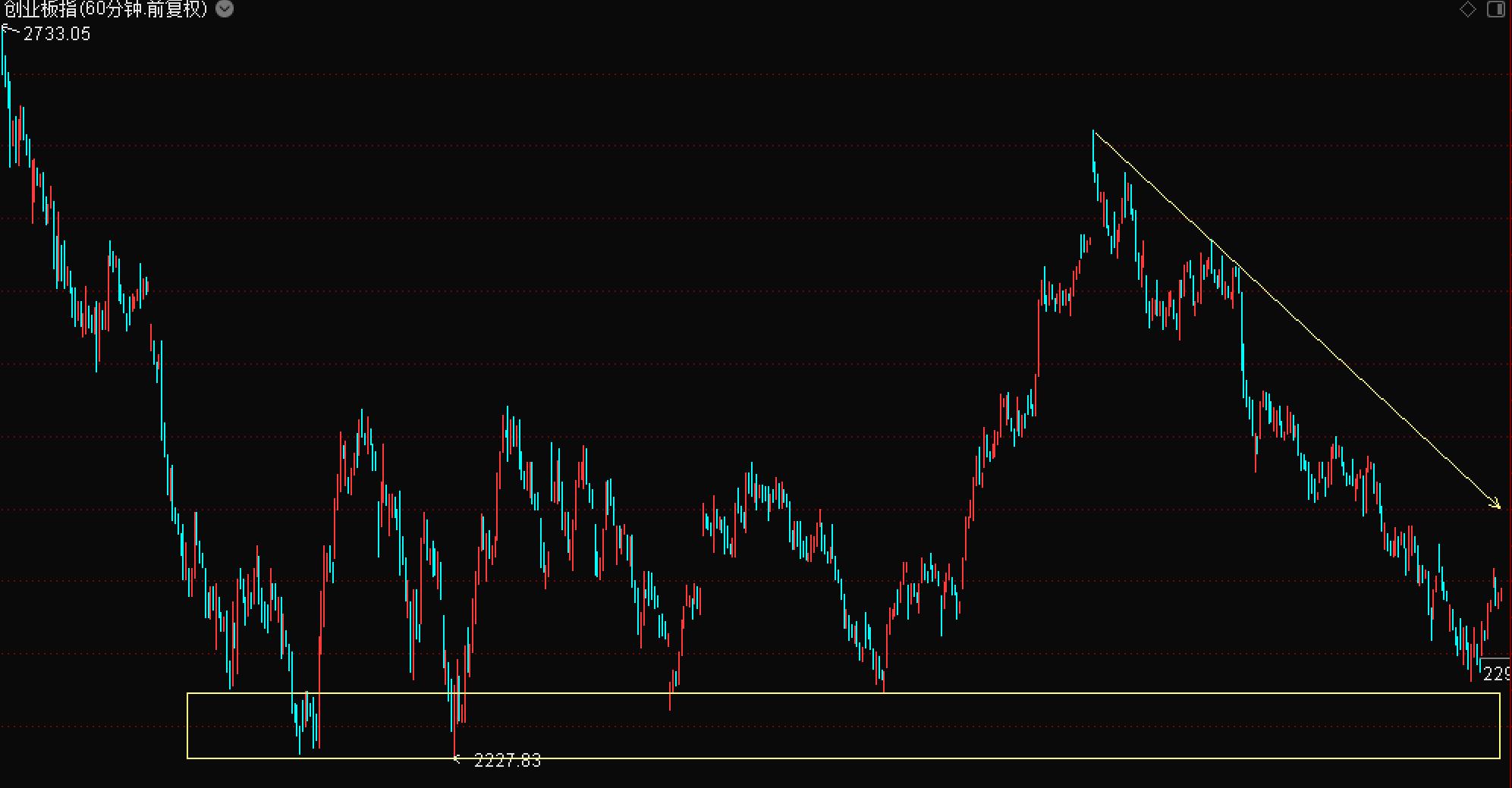 短线分析股票的技巧,股票实盘技巧和战法