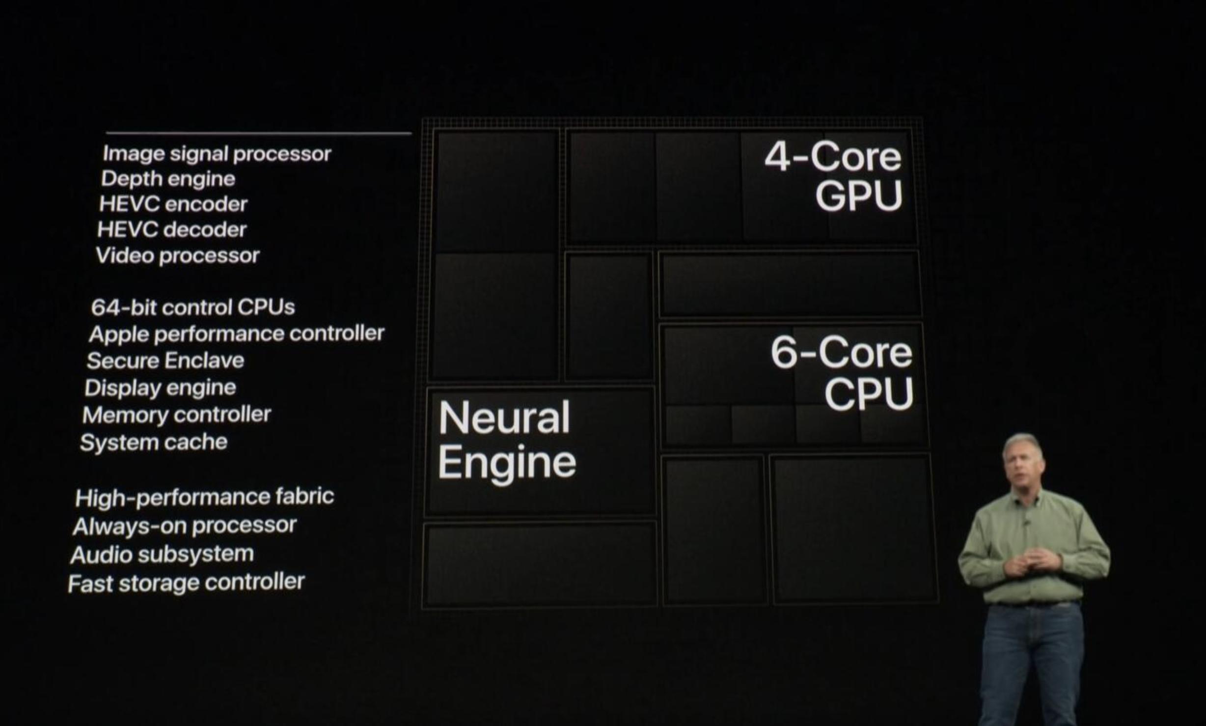 可以媲美麒麟980芯片的手机芯片,骁龙855对比a12芯片