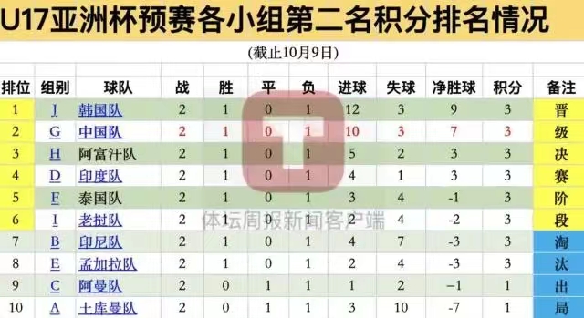 06国少比赛,06国少队实力