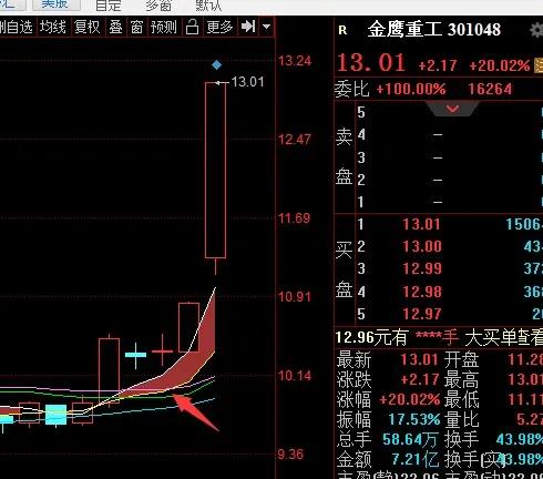 20天均线和400天均线的用法,第七课时练习六
