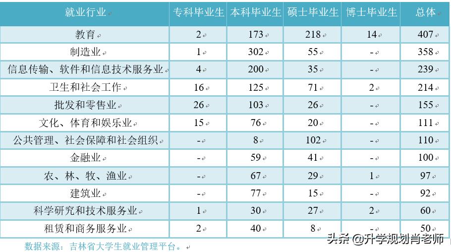 延边大学211就业前景,延边大学2019就业报告