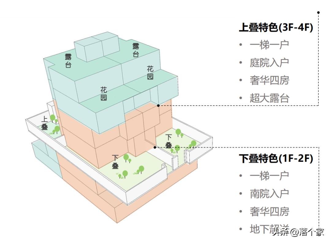 汤臣金桥花园,汤臣金桥花园一期多少钱一平方