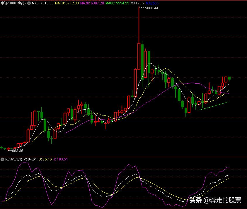 a股看实盘知识,a股看盘界面设置