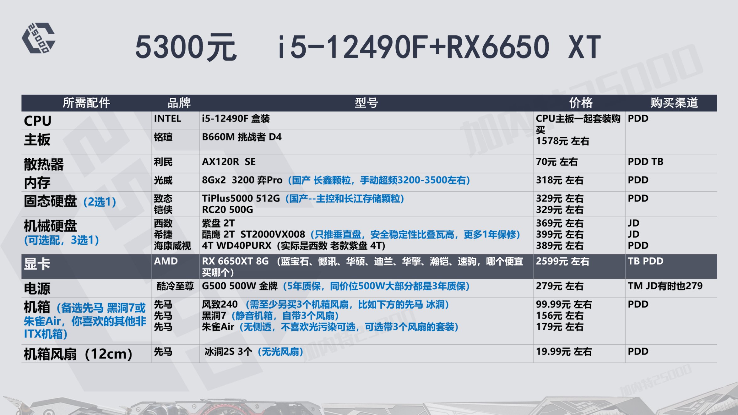 22年8月推荐游戏,23年12月装机配置推荐