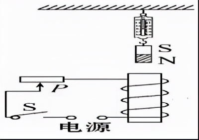 2022年上海初中一模物理卷,物理一模山东讲评