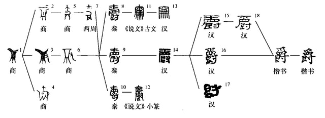 古代一种饮酒的杯子,汉代喝酒的器具叫什么杯