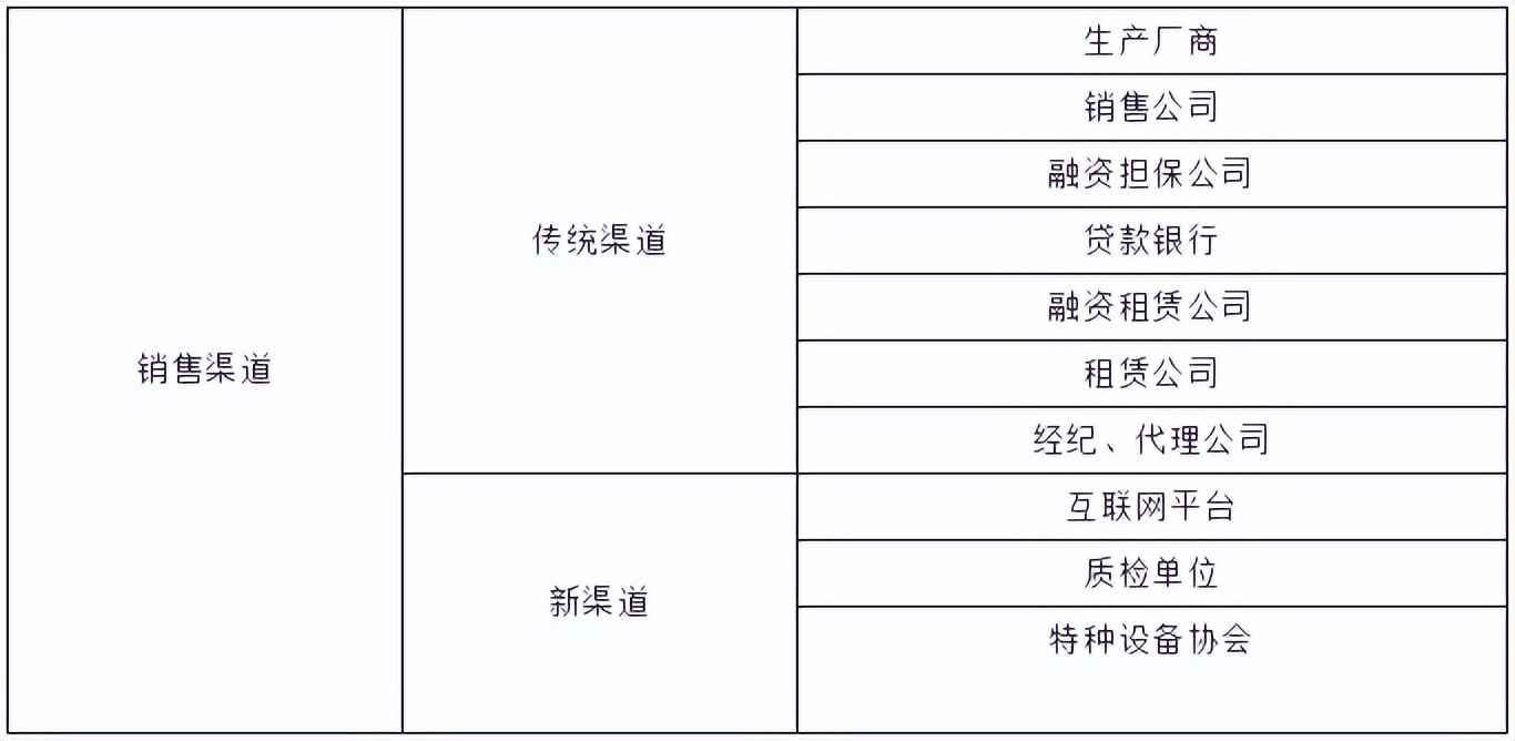 工程机械保险基本知识,工程机械设备保险范围
